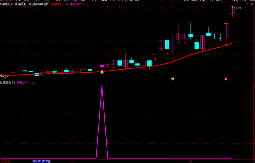 图片[6]-通达信【强势御龙】主图附图选股，量价合一起涨思路，手机电脑通用无未来-指标666