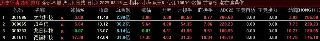 图片[7]-小草竞王第6版，号称网上所有的竞价指标的原型，主竞首板、主竞接力等四项-指标666