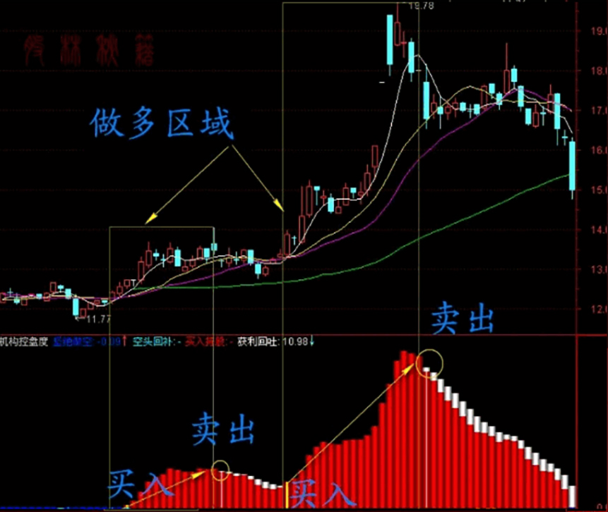 图片[4]-2026机构专用【机构控盘度】洞察主力动向 股票期货现货商品通用 副图+选股指标-指标666
