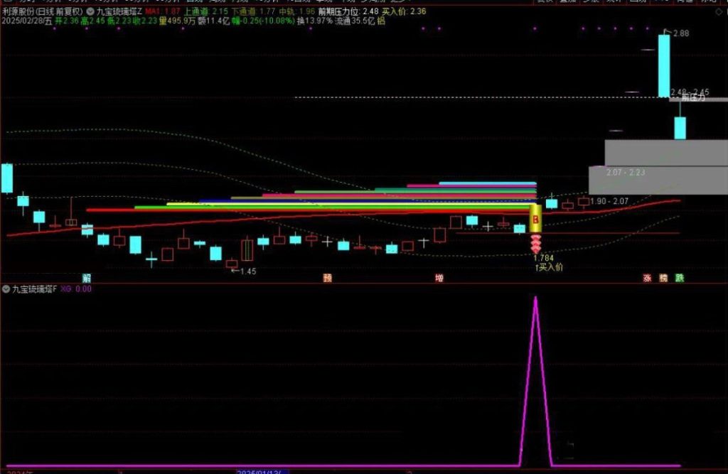 图片[9]-通达信【九宝琉璃塔】原八宝叠韵主附图选股胜率99%当下最佳策略，妖股也经常抓-指标666