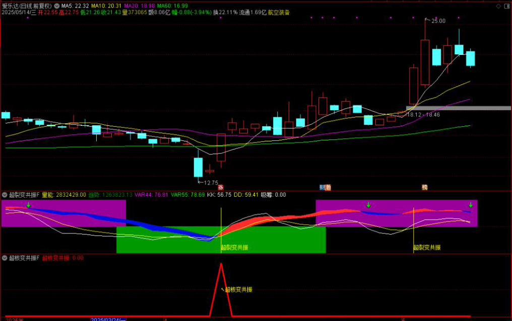 图片[2]-通达信【超裂变&超核变】双重共振指标 精准捕捉起爆点信号 副图+选股-指标666