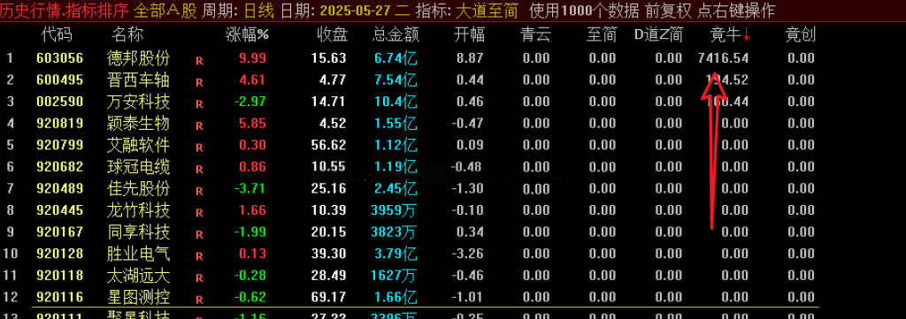 图片[4]-通达信【大道至简】早盘竞价擒牛排序 首板一进二竞价排序-指标666