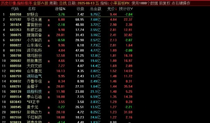 图片[3]-通达信【小草竞价首板排序】早盘竞价排序 可回测 副图源码-指标666