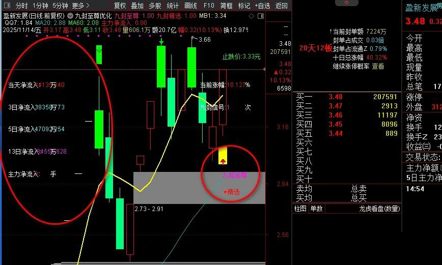 图片[5]-【九封至尊】DeepSeek优化版 识别强势涨停后的回调买入机会 主副图+选股-指标666