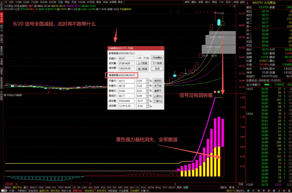 图片[5]-通达信【机构主力操盘】副图指标 一眼锁定“大牛启动”精准捕抓强势股-指标666