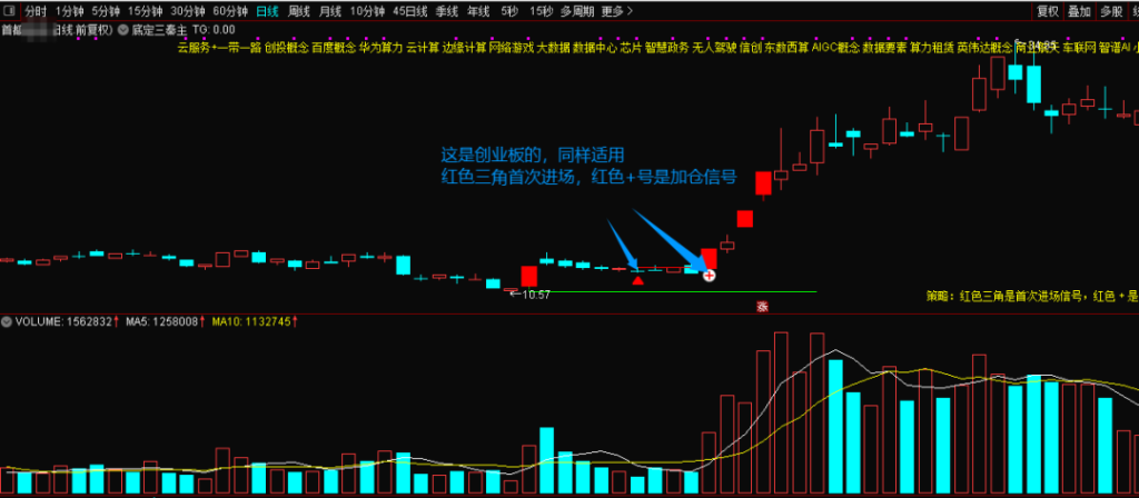 图片[10]-通达信【底定三秦】主图/副图/选股指标，某网价值500的指标，精准启动点主升浪，连续五年平均胜率高-指标666