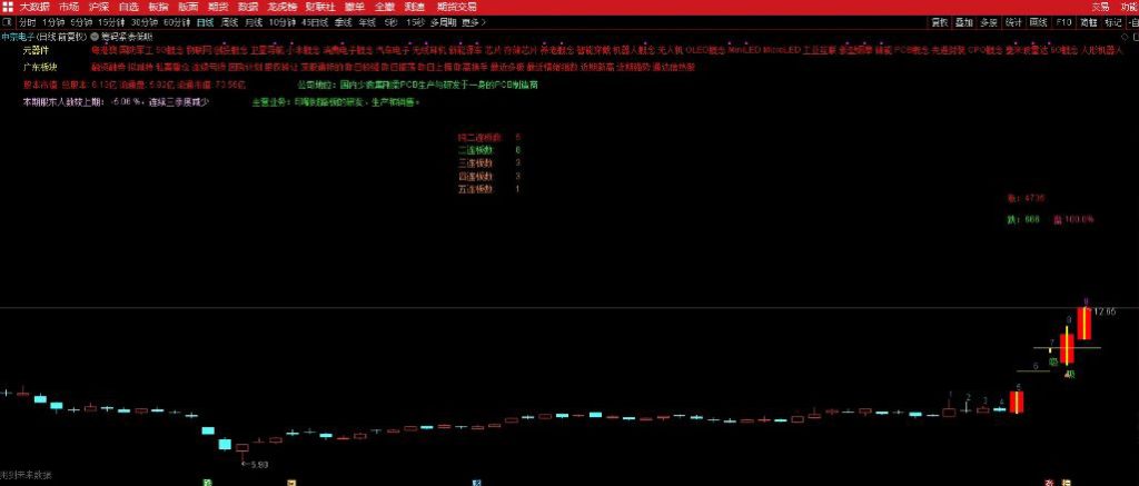 图片[10]-通达信【筹码紧凑低吸】主副图+选股 近期稳定盈利 关于“龙头”的技术低吸指标-指标666