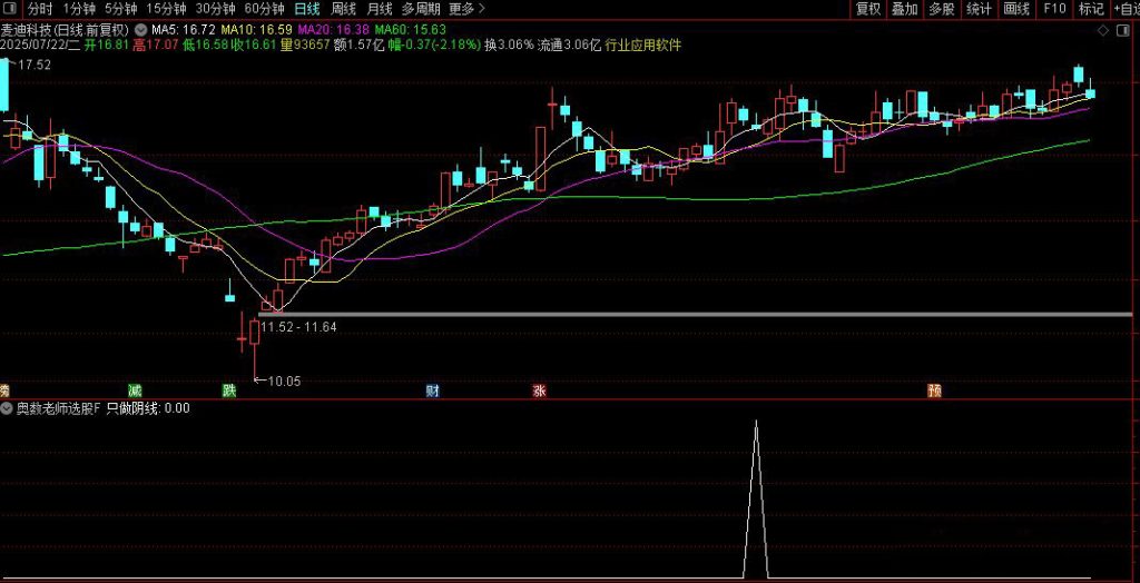图片[13]-从火爆全网的【奥数老师选股】 探讨交易圣杯建立个人操作模式体系所需的要素-指标666