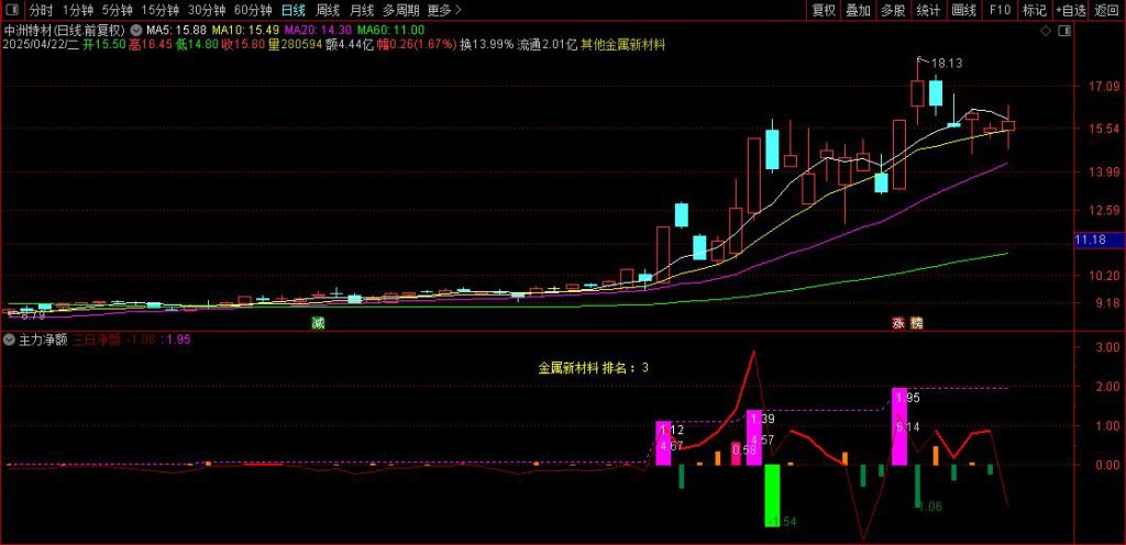 图片[7]-通达信【市场涨跌情绪分析】+【主力净额】副图指标-指标666