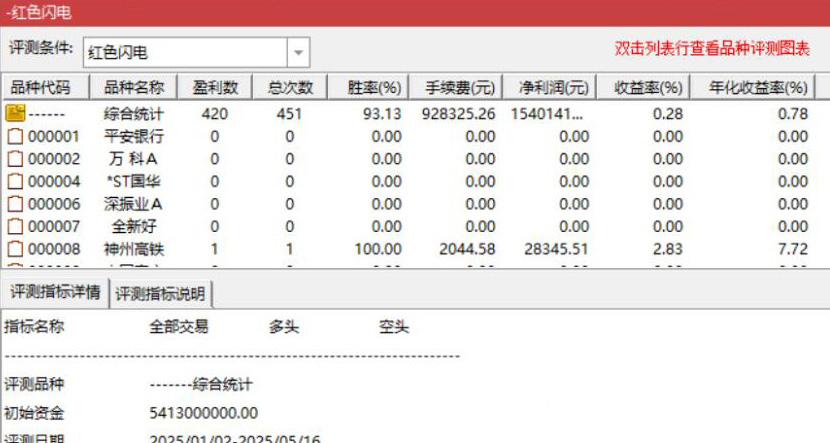 图片[13]-红色闪电和潜伏起爆点二合一主图附图选股/尾盘选股思路带新版股池-指标666