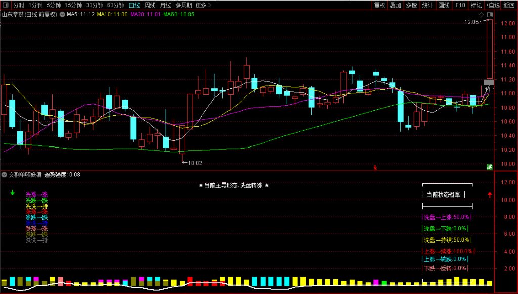 图片[5]-通达信【交割单照妖镜】副图，继游资交割单后又一重磅数值指标，帮你确认涨跌真谛-指标666