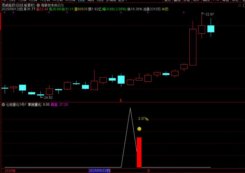图片[3]-通达信【仓鼠量化5号】附图选股指标，尾盘思路，手机电脑通用无未来-指标666