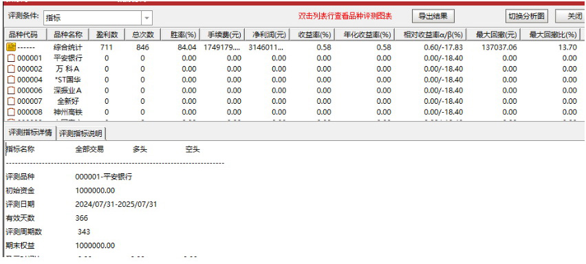 图片[7]-通达信【蚍蜉撼树】主图附图选股，强势类型的思路公式，量价关系及趋势动能分析！-指标666