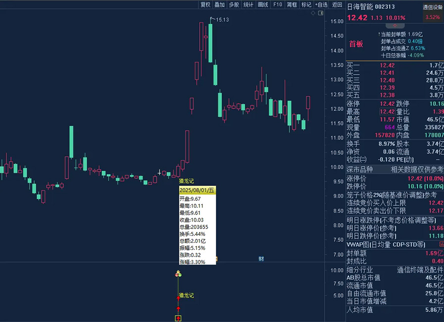 图片[2]-通达信【猎龙记】主副图+选股 擒妖猎龙思路设计 叶梵宸老师作品-指标666