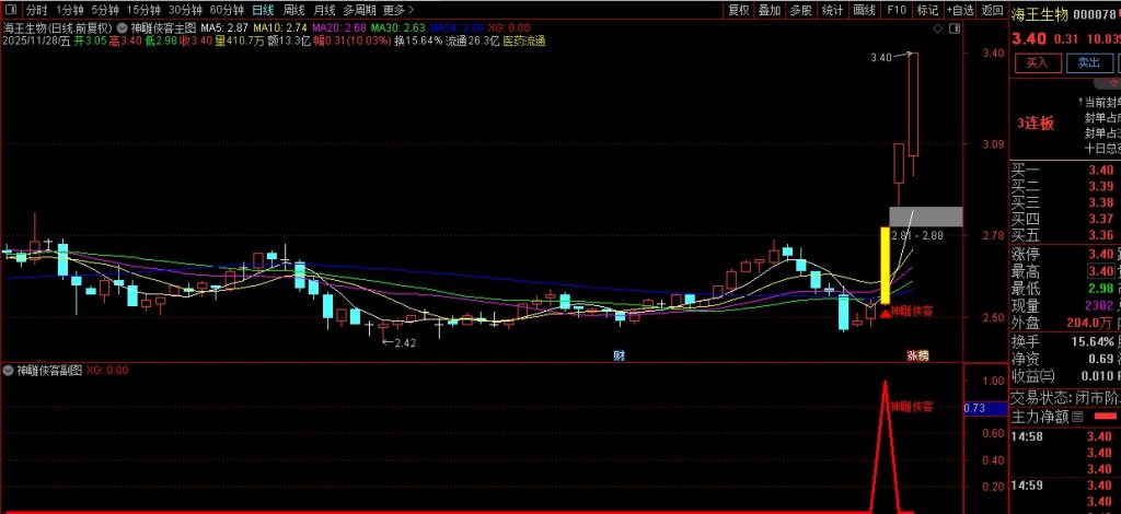 图片[11]-通达信【神雕侠客】多重技术捕捉买入机会与机构大单同期介入 主副图+选股-指标666