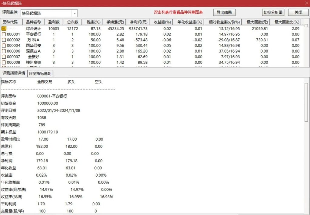 图片[13]-通达信【快马起爆】主副图+选股 胜率为92.91%无未来 满回塘老师作品-指标666