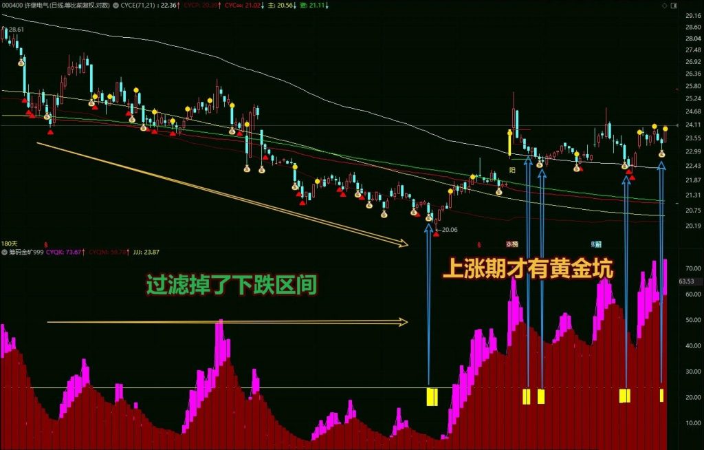 图片[1]-通达信【筹码黄金矿工】副图指标 开挖山中的金矿 筹码竖向分析 筹码赚家老师作品-指标666