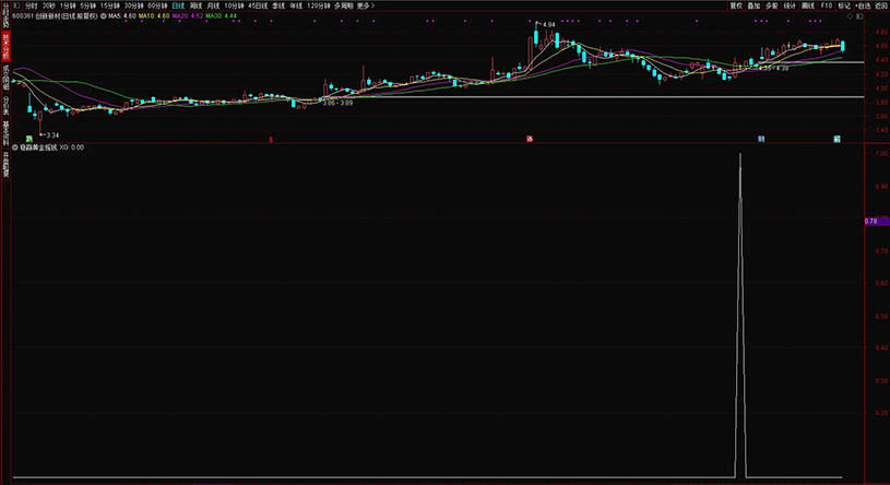 图片[6]-通达信【稳赢黄金摇钱树】副图+选股 堪称金钻无未来 手机电脑通用-指标666