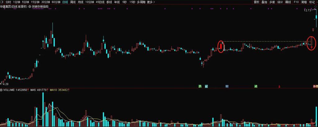 图片[3]-通达信【突破炸板倍阳】思路量化，买在妖股启动时，主图+选股-指标666