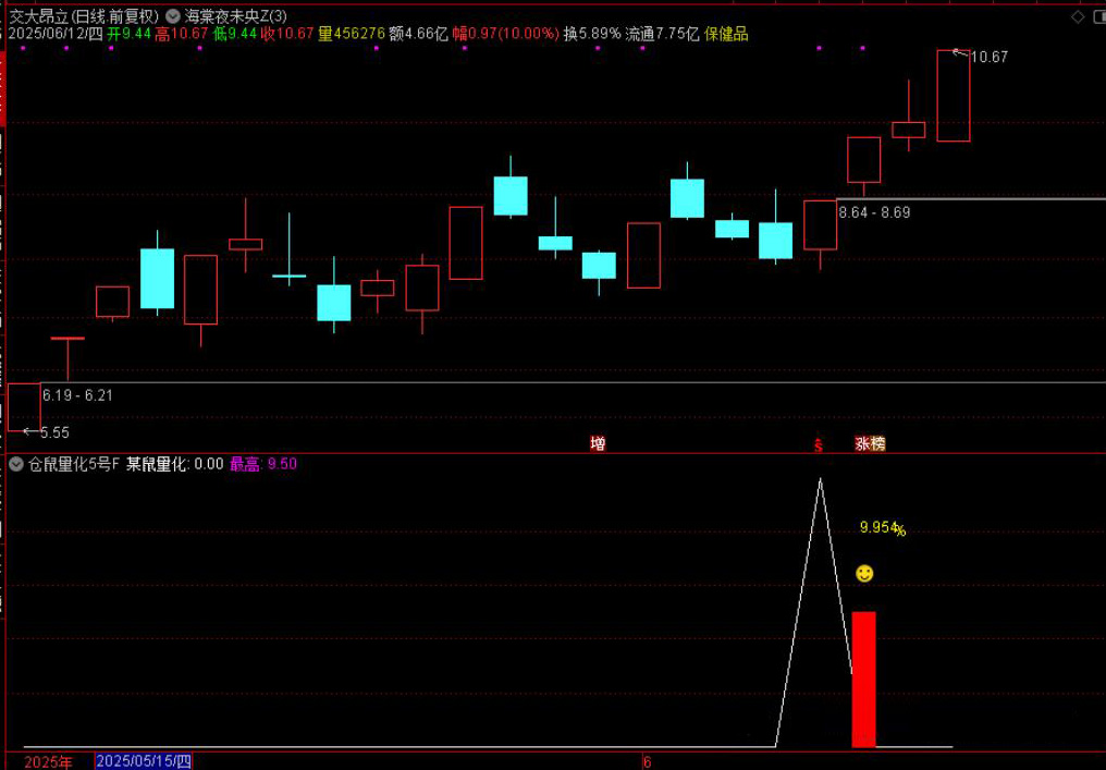 图片[2]-通达信【仓鼠量化5号】附图选股指标，尾盘思路，手机电脑通用无未来-指标666