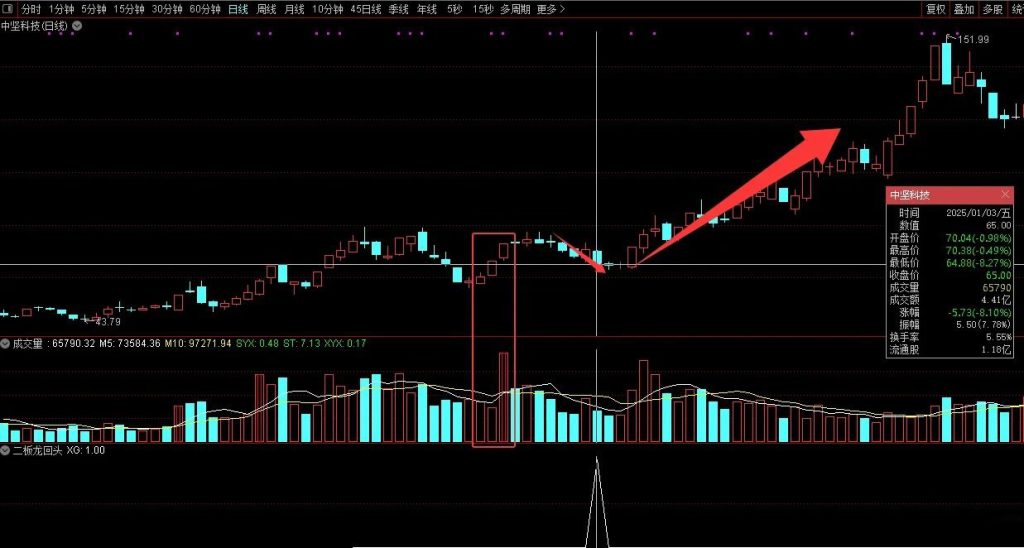 图片[5]-通达信【二板龙回头】海马汽车、孚日股份走妖逻辑的量化 副图+选股指标-指标666