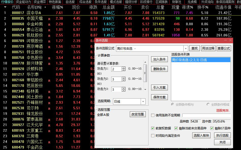 图片[4]-通达信【竞价攻击】副图排序，洞察主力攻击力的指标-指标666