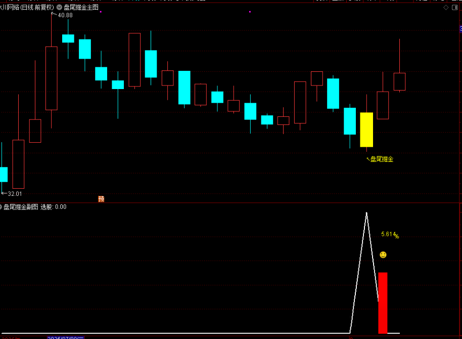 图片[2]-通达信【盘尾掘金】主图附图选股指标，捕捉超短思路，手机电脑通用-指标666