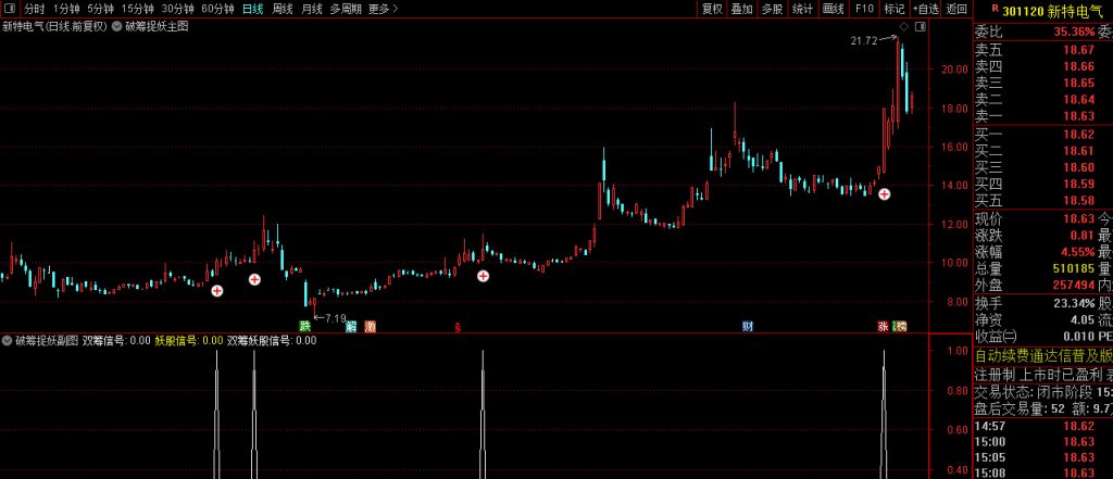 图片[8]-原创极品【破筹捉妖】主副图+选股指标 精准捕捉主力拉升信号 妖股一网打尽-指标666