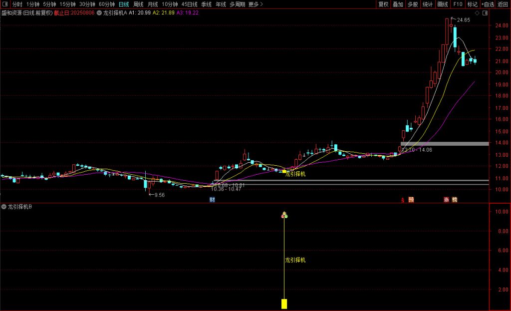 图片[8]-通达信【龙引择机】主图/副图/选股指标 强势上行时出现信号 无未来函数-指标666