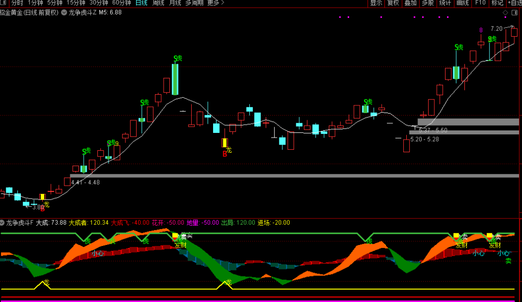 图片[6]-【龙争虎斗】主图+副图，据说是机构年费过万的波段指标，无未来函数-指标666