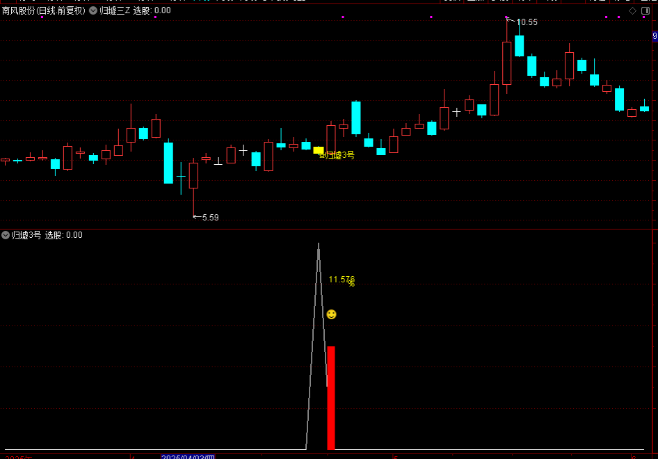 图片[3]-通达信【归墟3号】主图附图选股，今买明卖思路，手机电脑通用-指标666