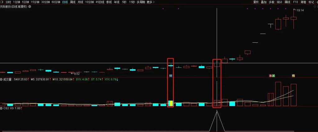 图片[1]-通达信【天际归舟】副图+选股模型 精准捕捉天际股份模式启动点 指标源码-指标666