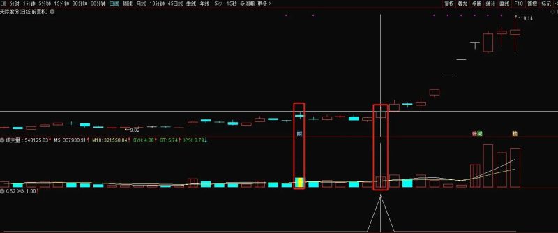 通达信【天际归舟】副图+选股模型 精准捕捉天际股份模式启动点 指标源码-指标666