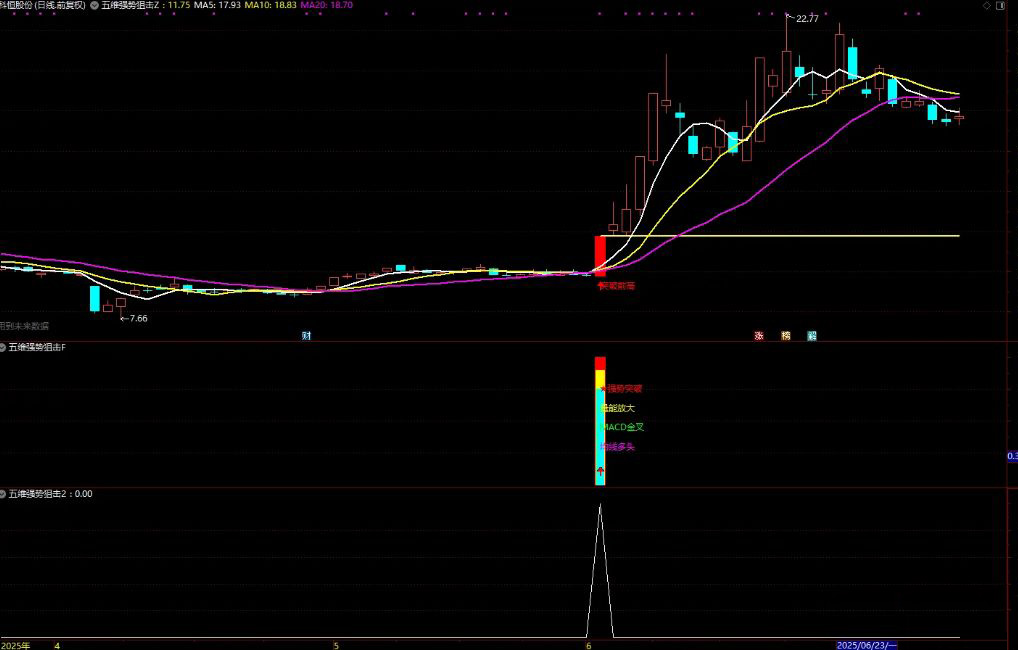 图片[3]-通达信【五维强势狙击】主副图+选股指标 精准捕捉强势股启动点-指标666