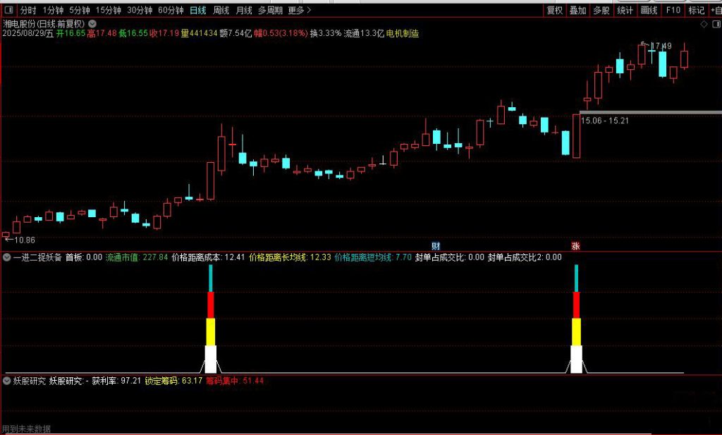 图片[3]-通达信【一进二捉妖备选】副图+选股 先选备选股在早盘集合竞价时找票-指标666