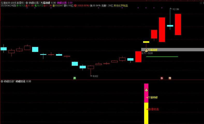 图片[3]-通达信【万福锦鲤】主副图+选股 一进二主升和锦鲤回调两种模式-指标666