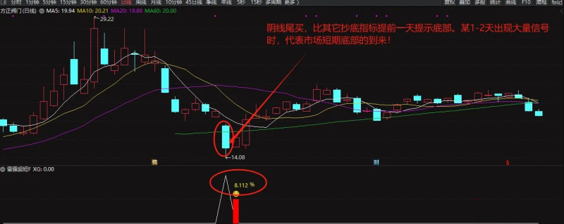 通达信【雷霆超短】今买明卖副图+选股 低吸抄底类指标 尾盘买入 第二天冲高即可走-指标666