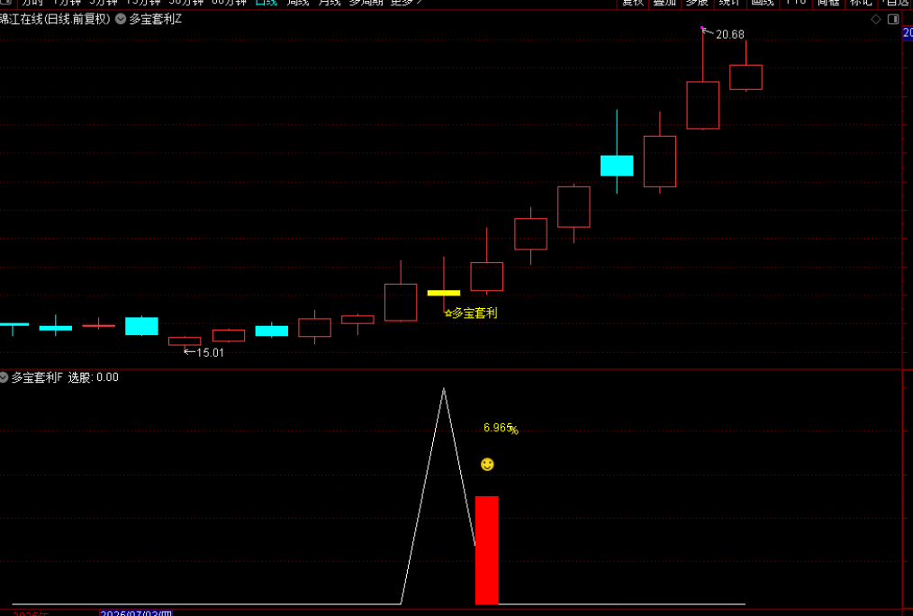 图片[3]-通达信【多宝套利】主图附图选股指标,趋势波段思路,手机电脑通用无未来-指标666