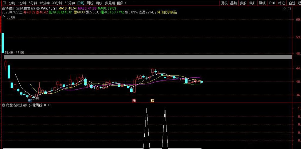 图片[5]-从火爆全网的【奥数老师选股】 探讨交易圣杯建立个人操作模式体系所需的要素-指标666