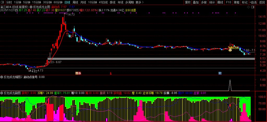 图片[9]-【反包成龙】筹码高度集中+主力游资合力共振 中期强趋势下的高确定性启动-指标666