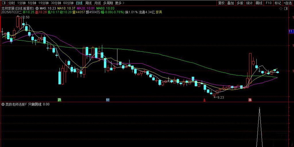 图片[10]-从火爆全网的【奥数老师选股】 探讨交易圣杯建立个人操作模式体系所需的要素-指标666
