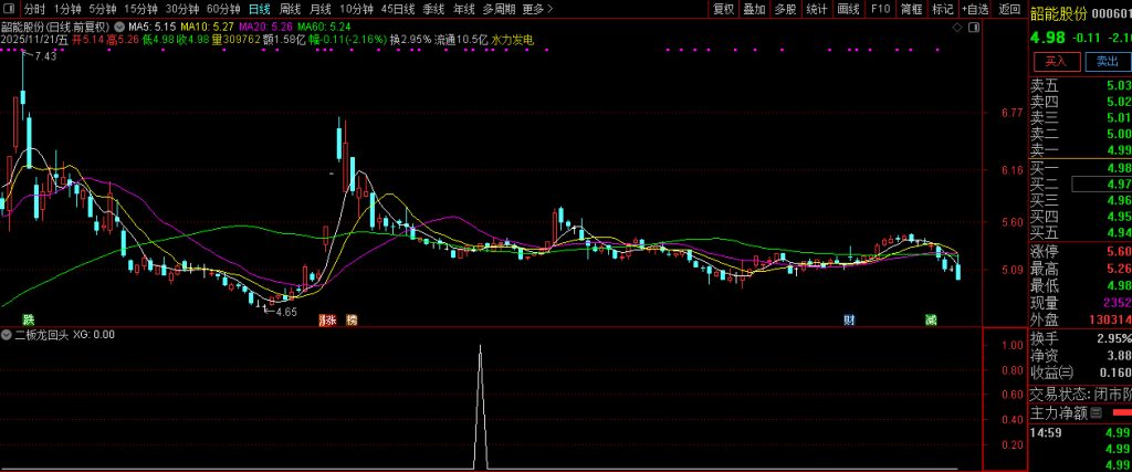 图片[8]-通达信【二板龙回头】海马汽车、孚日股份走妖逻辑的量化 副图+选股指标-指标666