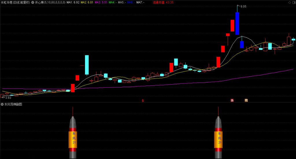 图片[6]-新财眼青龙兵工厂-东风导弹 兵器1 副图+选股 无未来 信号不漂移-指标666