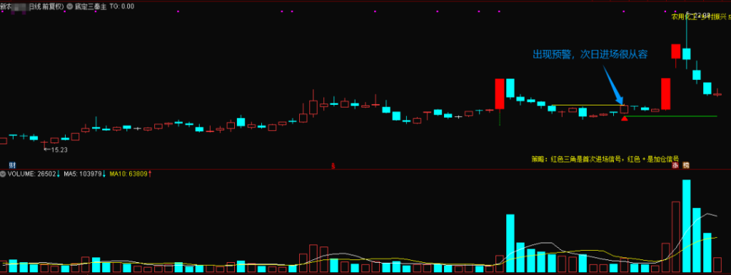 图片[8]-通达信【底定三秦】主图/副图/选股指标，某网价值500的指标，精准启动点主升浪，连续五年平均胜率高-指标666