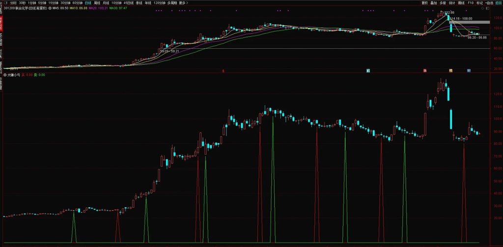 图片[10]-通达信【大赚小亏】副图+选股 捕捉中长期趋势转换节点 有效把握主要波段-指标666