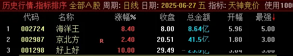 图片[4]-通达信【天神竞价】某号售价2800元的竞价指标 排序功能仅限电脑端使用 选股可在手机端用-指标666