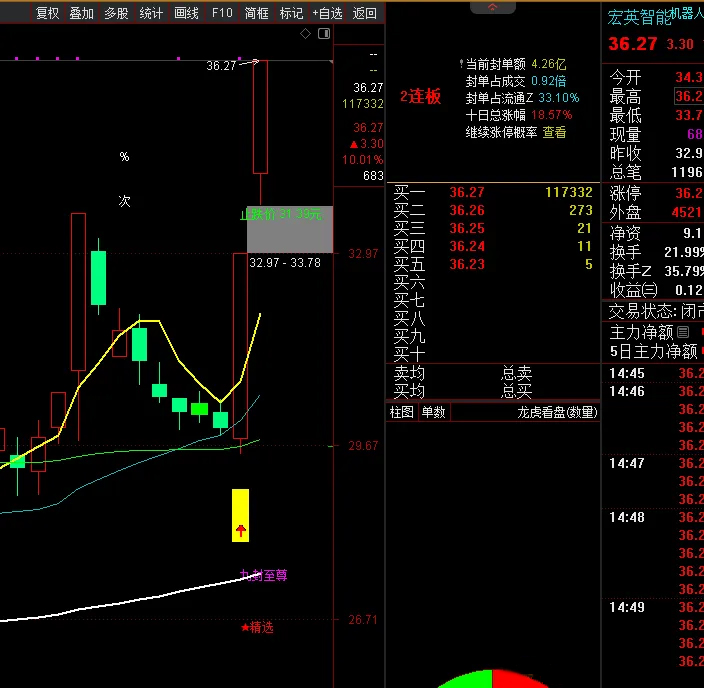 图片[3]-【九封至尊】DeepSeek优化版 识别强势涨停后的回调买入机会 主副图+选股-指标666