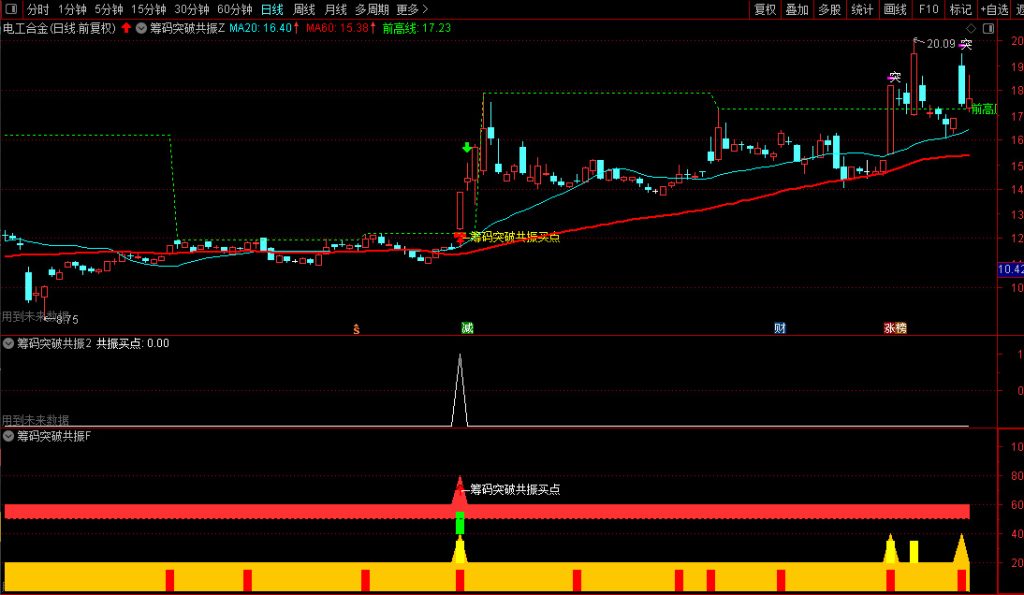 图片[11]-通达信【筹码突破共振】主副图+选股，综合了前高突破、量价关系等四个维度的技术分析-指标666