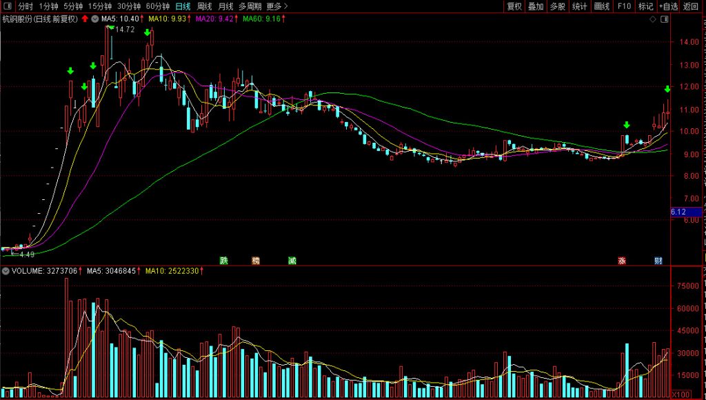 图片[10]-通达信【专家卖】会卖是师傅 专注于卖出的指标 让利润最大化！ 沧海行作品-指标666