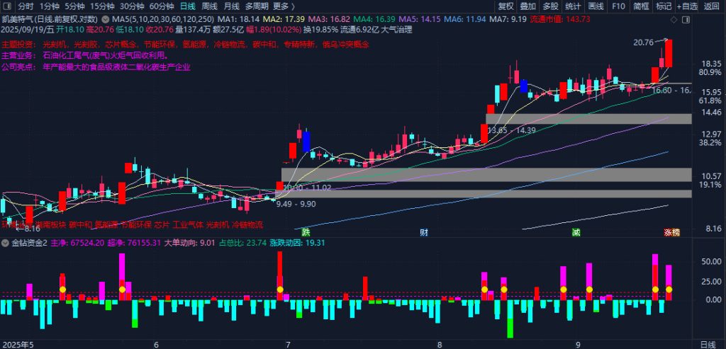 图片[2]-通达信【金钻资金2】副图指标 直观显示主力资金动向 需要L2数据支持-指标666